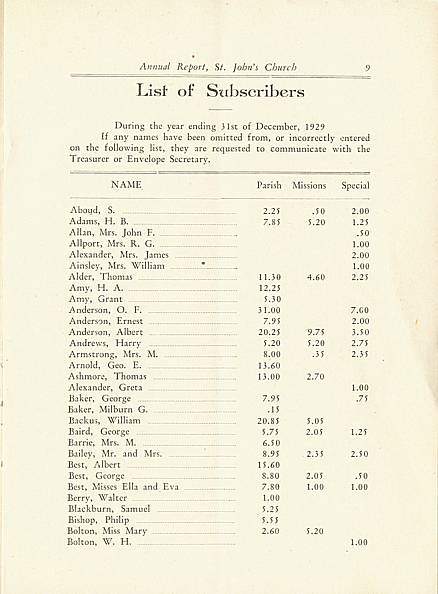 Page 9 of Saint John's Church, Smiths Falls, 1929 Annual Report.
