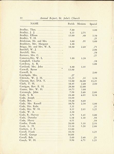 Page 10 of Saint John's Church, Smiths Falls, 1929 Annual Report.