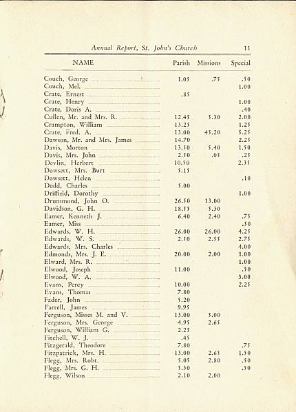 Page 11 of Saint John's Church, Smiths Falls, 1929 Annual Report.