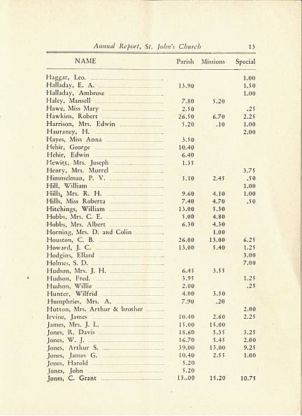 Page 13 of Saint John's Church, Smiths Falls, 1929 Annual Report.