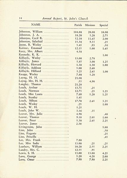 Page 14 of Saint John's Church, Smiths Falls, 1929 Annual Report.
