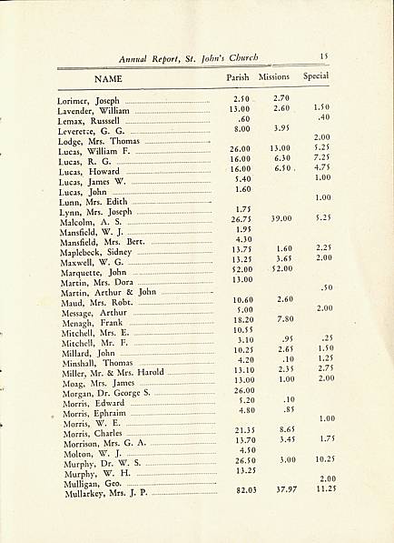 Page 15 of Saint John's Church, Smiths Falls, 1929 Annual Report.