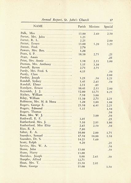 Page 17 of Saint John's Church, Smiths Falls, 1929 Annual Report.