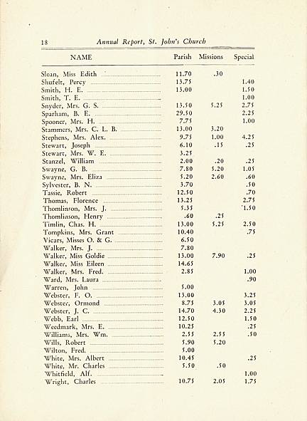 Page 18 of Saint John's Church, Smiths Falls, 1929 Annual Report.