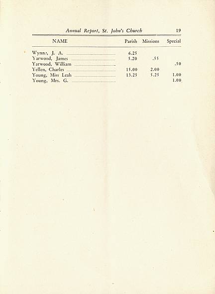 Page 19 of Saint John's Church, Smiths Falls, 1929 Annual Report.